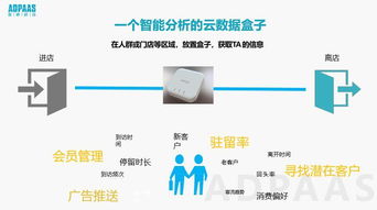 數(shù)秒科技大數(shù)據(jù)精準營銷 穩(wěn)、準、狠的網(wǎng)絡技術研發(fā)之路