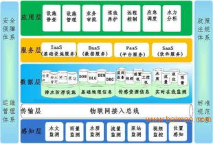 城市排水管網智能化監測系統建設 技術、廠家與成本分析