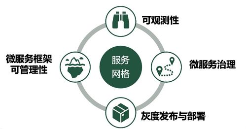 螞蟻集團聯(lián)合Forrester發(fā)布服務網(wǎng)格白皮書 定義企業(yè)上云新路徑與網(wǎng)絡技術研發(fā)