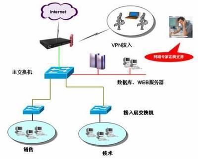 ReOS VSTART操作系統(tǒng)企業(yè)應用方案 技術驅動下的高效網(wǎng)絡管理