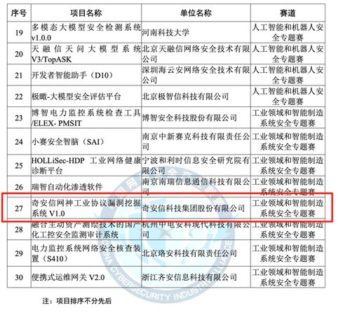 奇安信榮獲2025年網(wǎng)絡(luò)安全優(yōu)秀創(chuàng)新成果大賽優(yōu)勝獎 技術(shù)研發(fā)再攀高峰